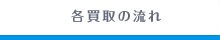 宅配買取の流れ